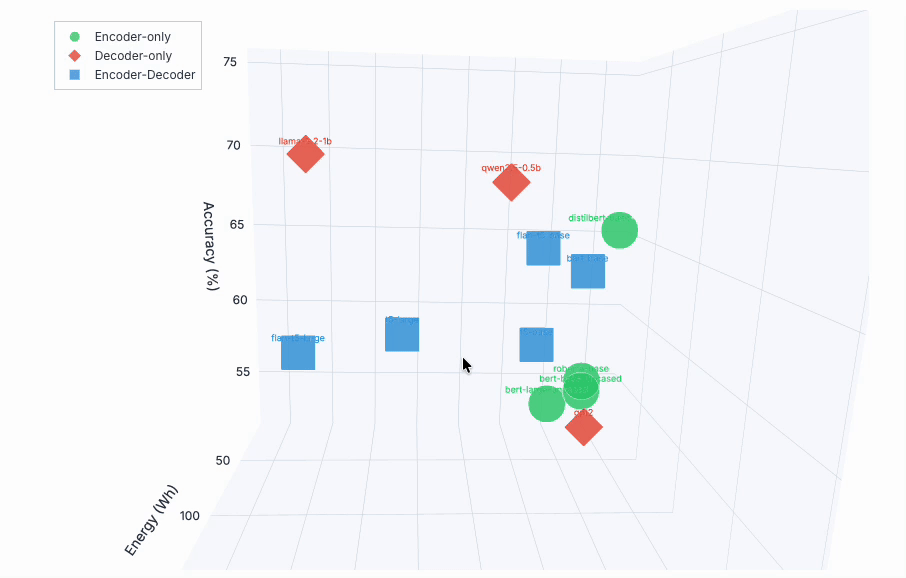 E3 Mini-Benchmark preview